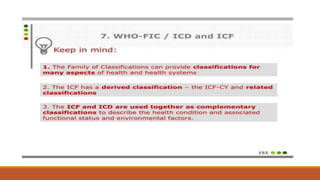 Unit-07 International classification of functional disability  pptx