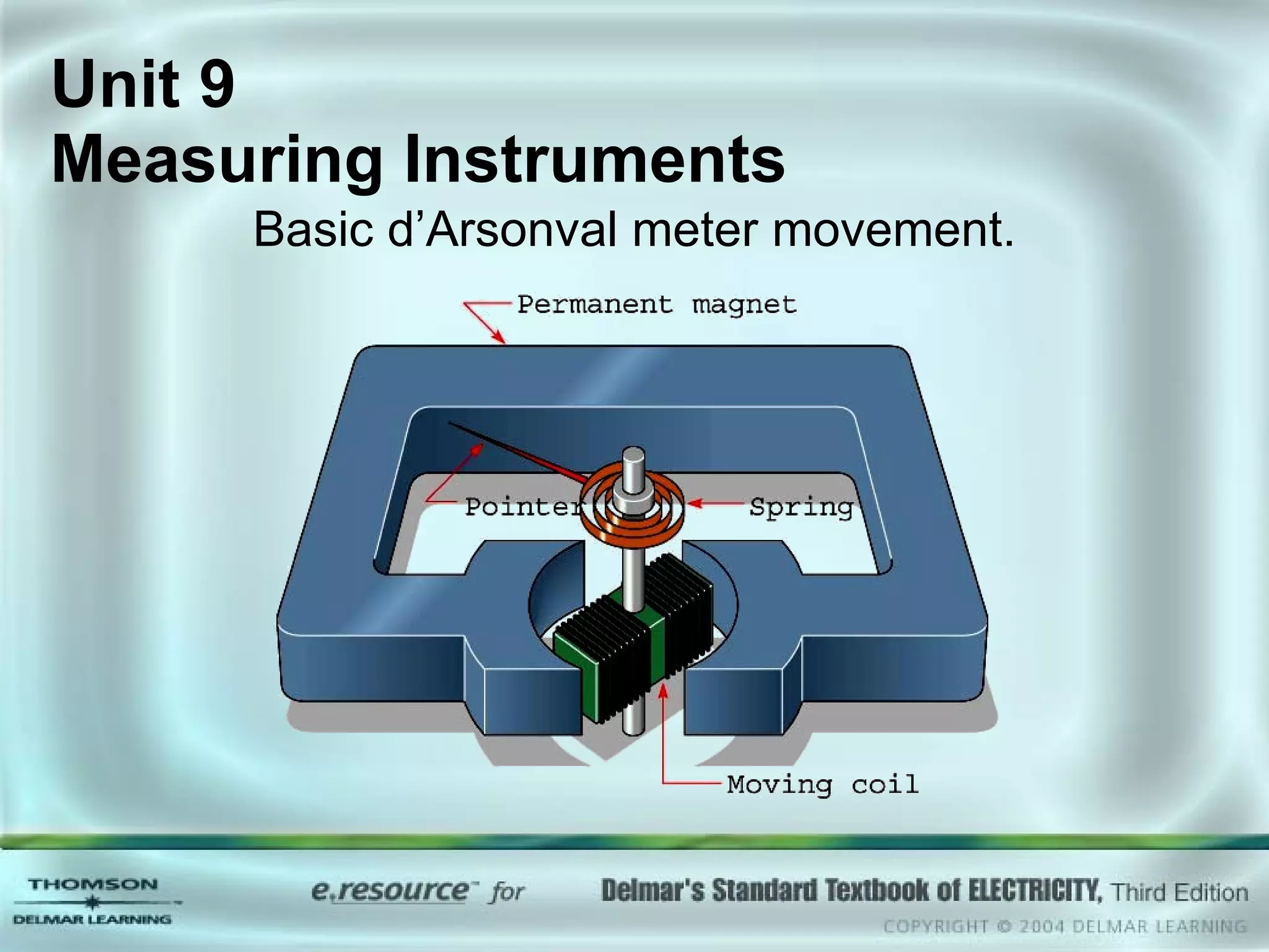 Basic d’Arsonval meter movement. Unit 9  Measuring Instruments 
