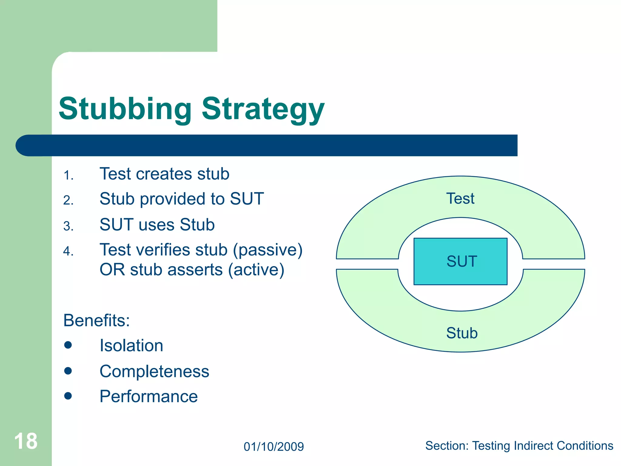 Unit Testing in Java