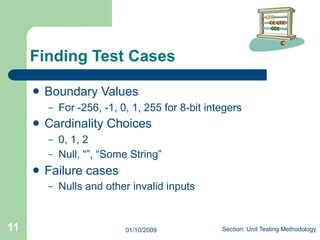 Unit Testing in Java