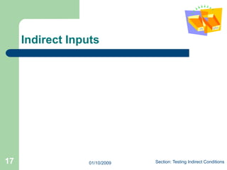 Unit Testing in Java