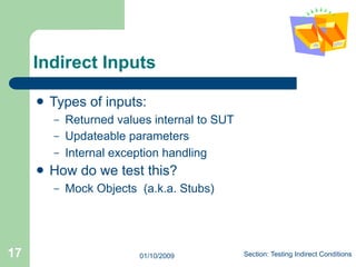 Unit Testing in Java