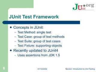 Unit Testing in Java