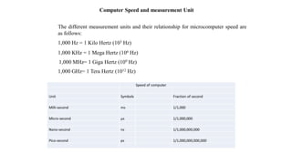 Computer software industry and I will be available | PDF