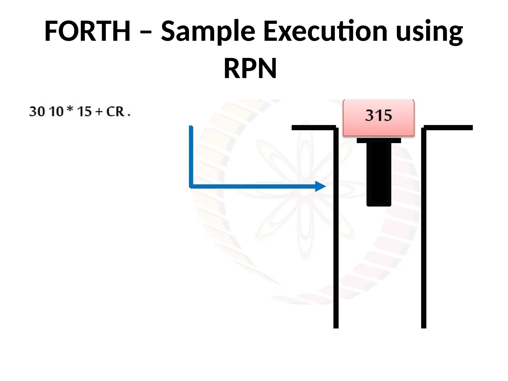 FORTH – Sample Execution using
RPN
 