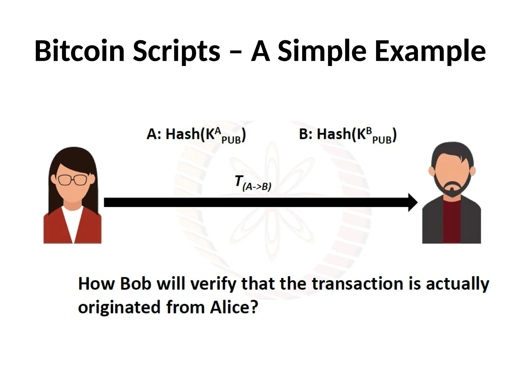 Bitcoin Scripts – A Simple Example
 