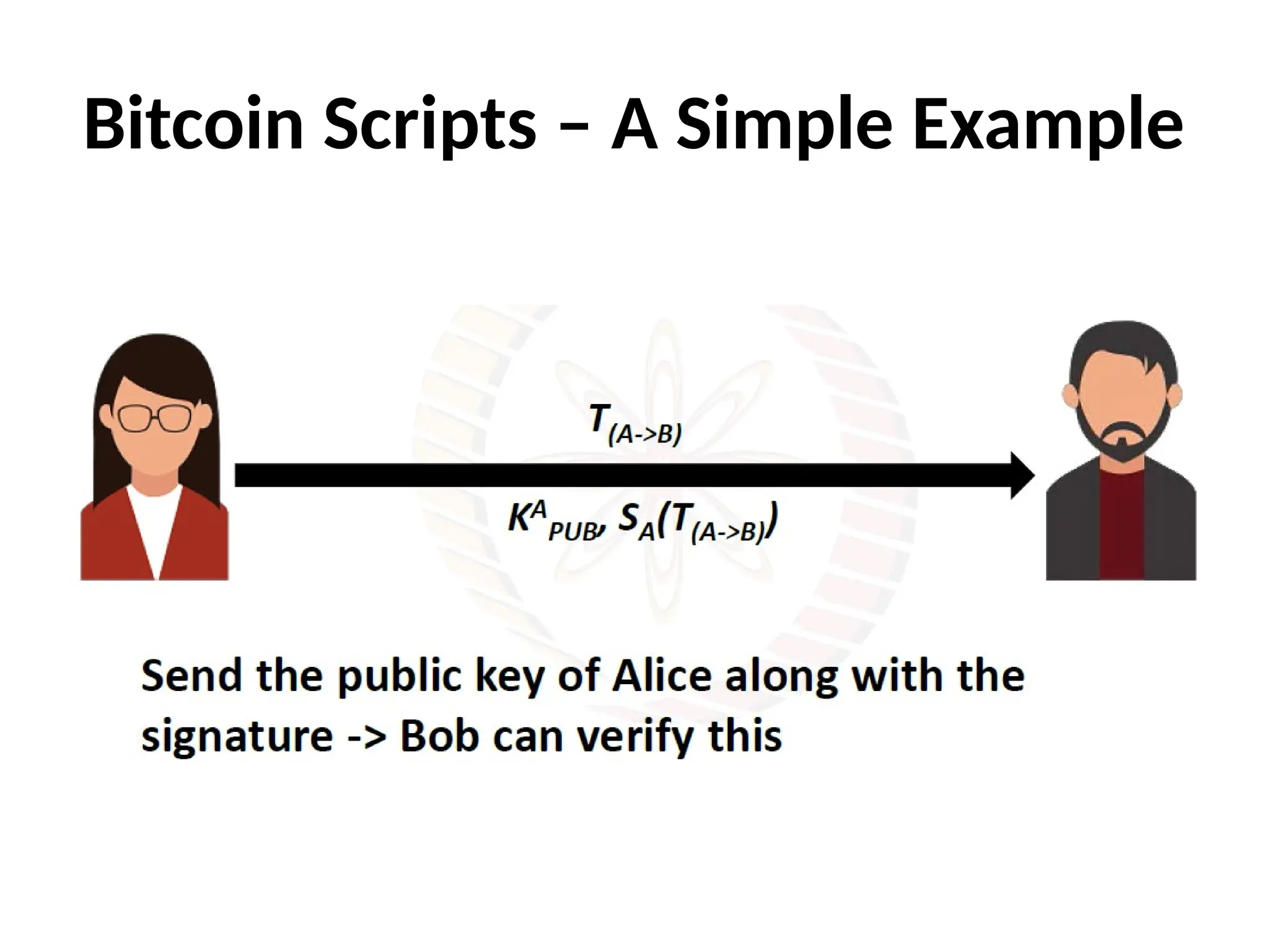 Bitcoin Scripts – A Simple Example
 