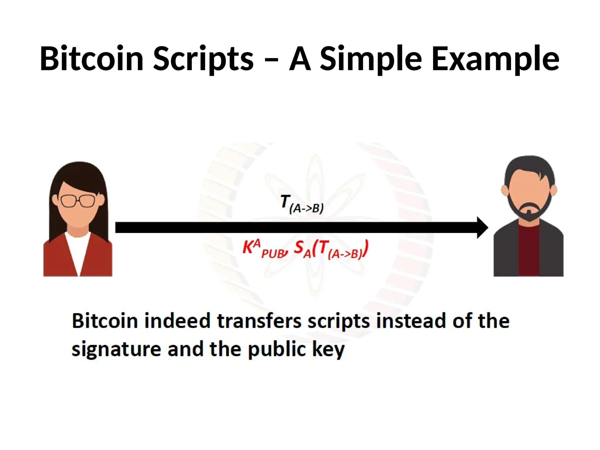 Bitcoin Scripts – A Simple Example
 