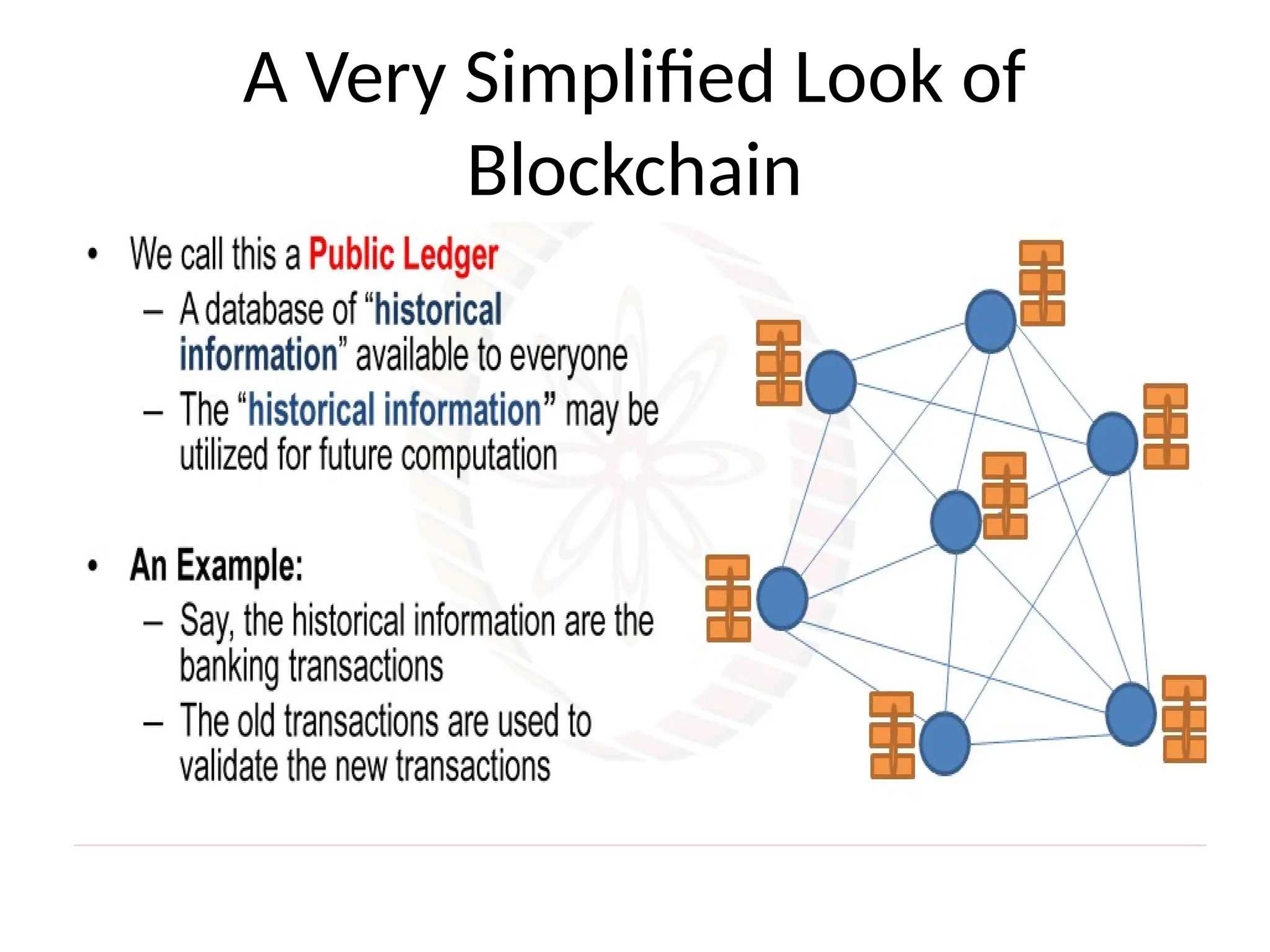 A Very Simplified Look of
Blockchain
 