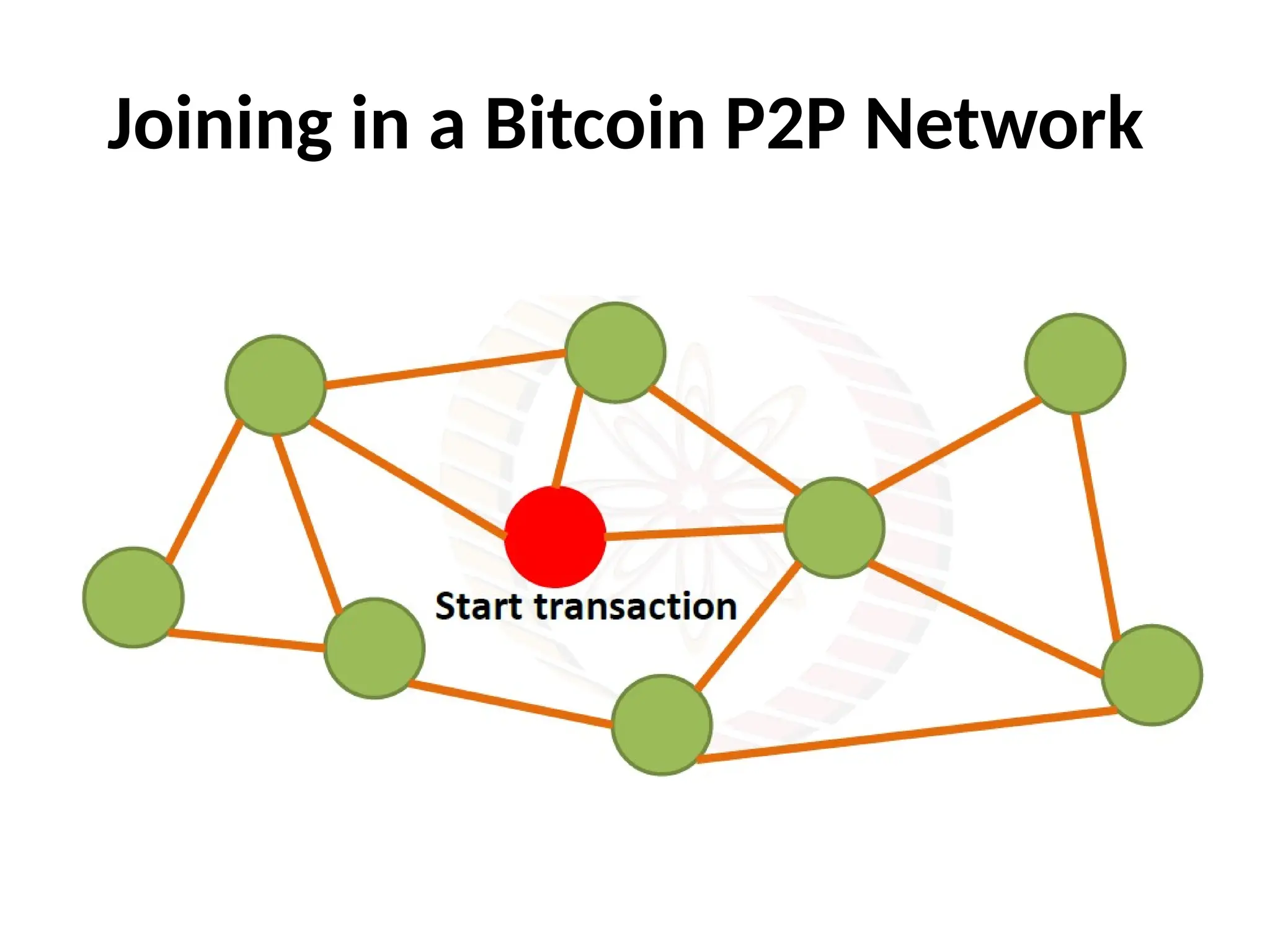 Joining in a Bitcoin P2P Network
 