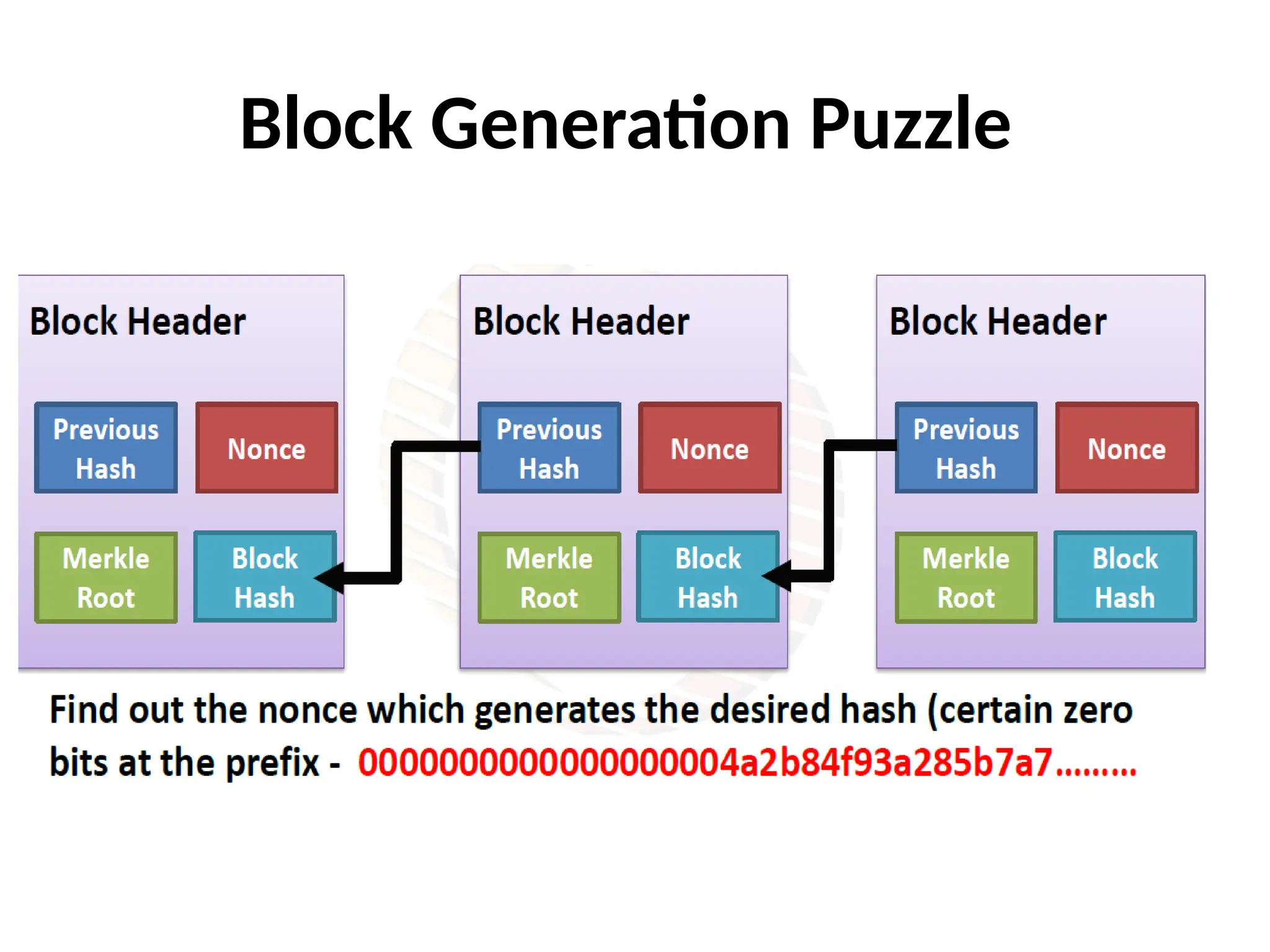 Block Generation Puzzle
 