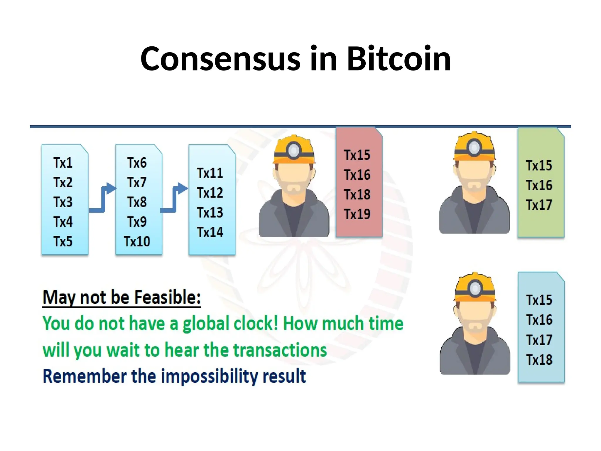 Consensus in Bitcoin
 