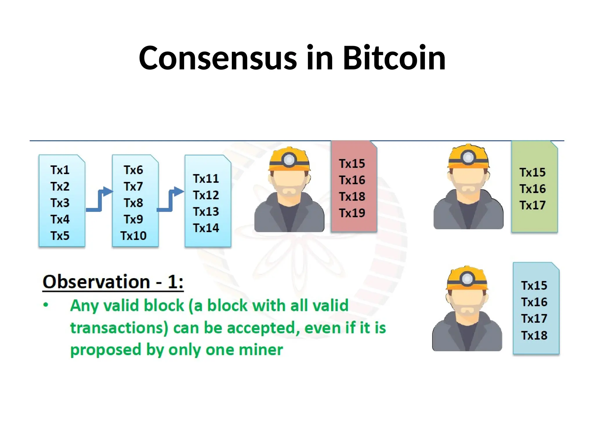 Consensus in Bitcoin
 