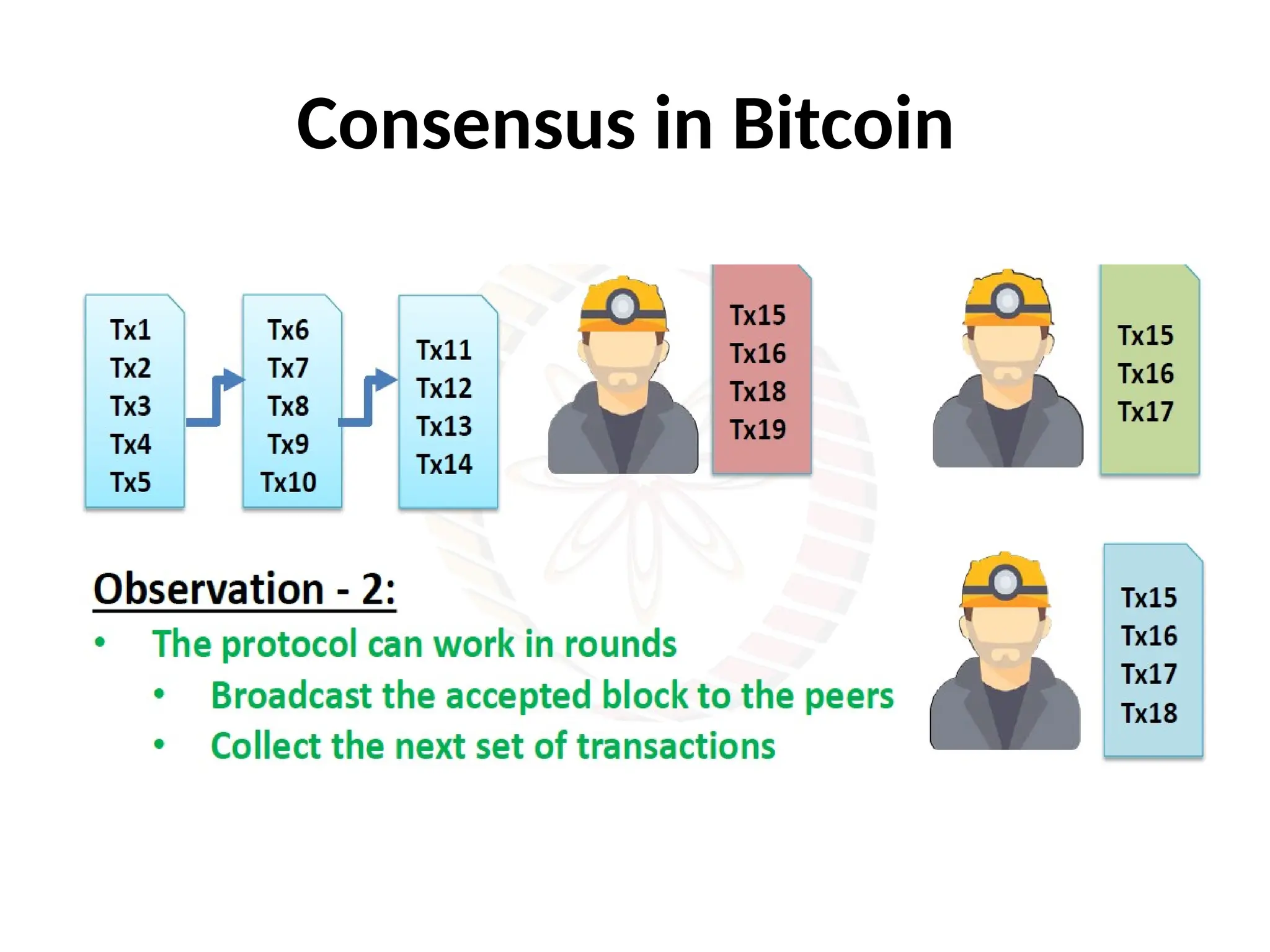 Consensus in Bitcoin
 