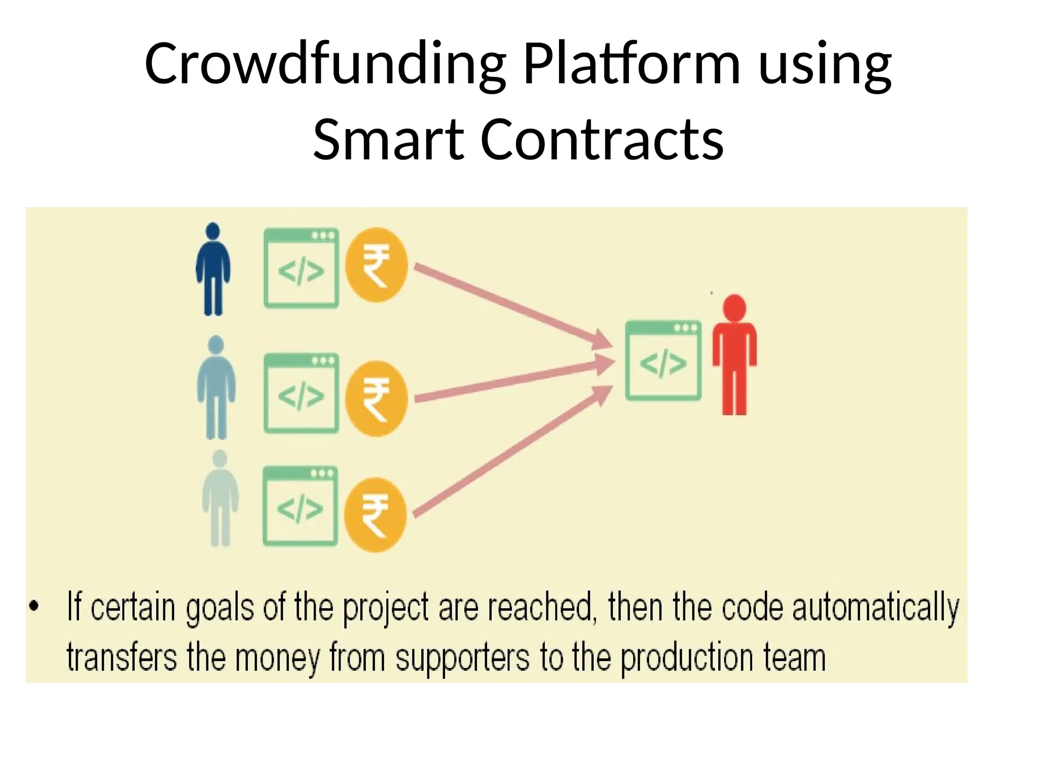 Crowdfunding Platform using
Smart Contracts
 