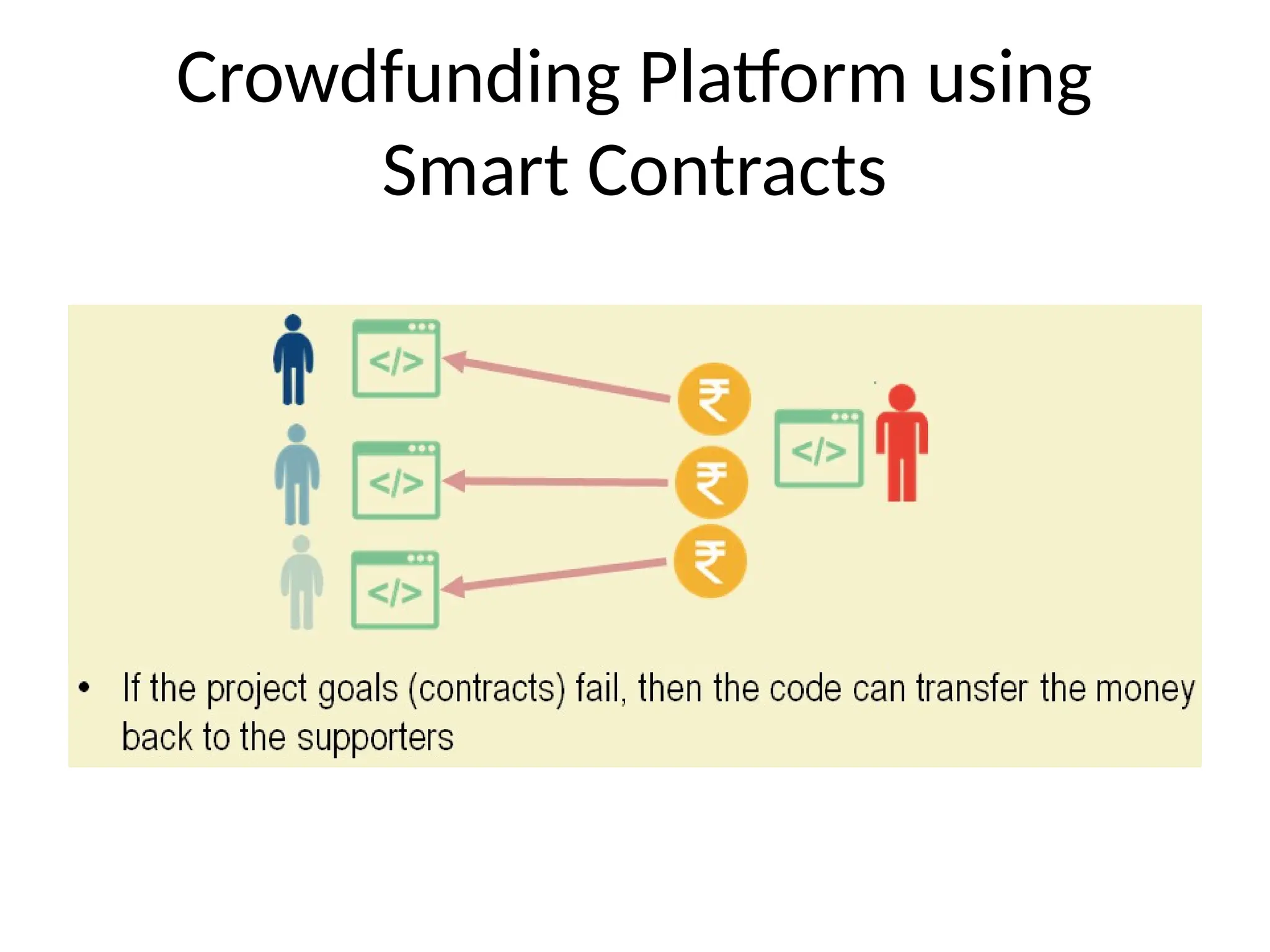 Crowdfunding Platform using
Smart Contracts
 