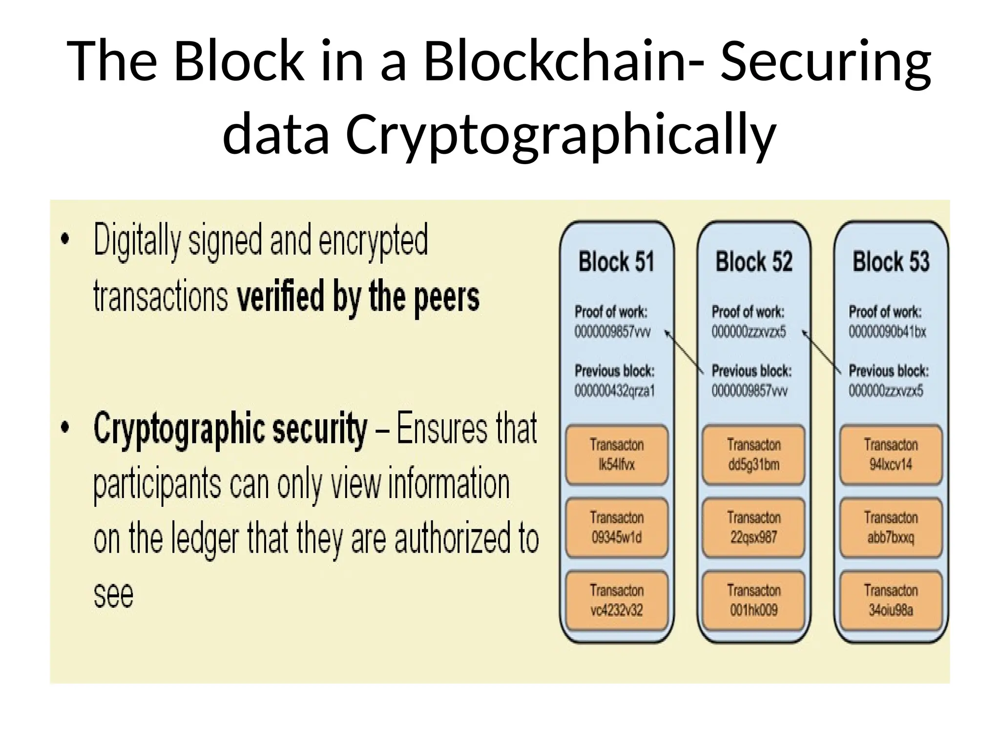 The Block in a Blockchain- Securing
data Cryptographically
 