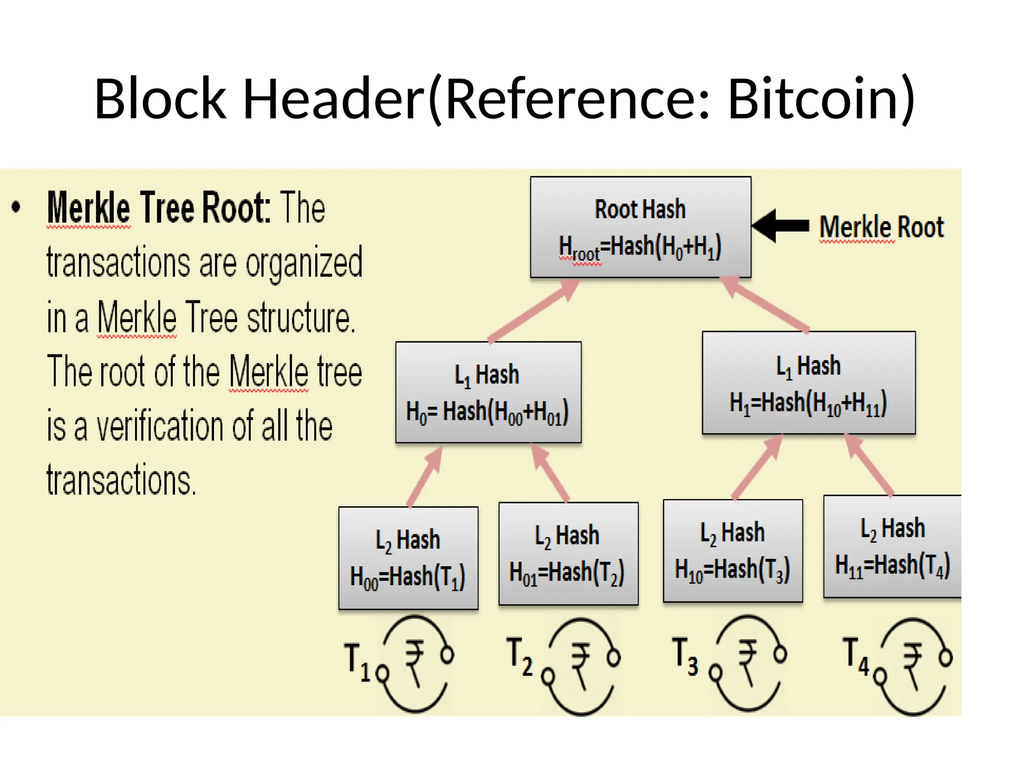 Block Header(Reference: Bitcoin)
 