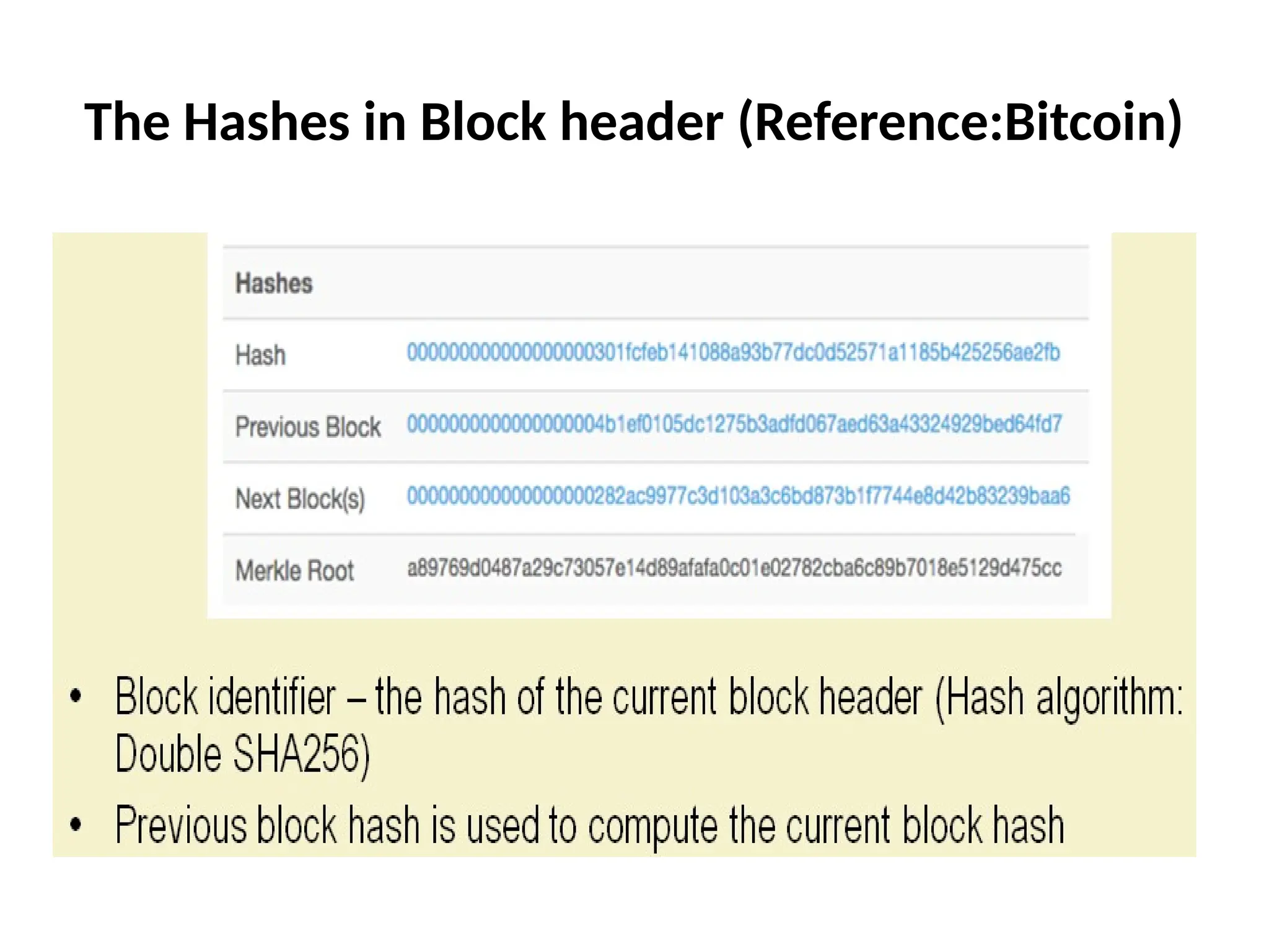 The Hashes in Block header (Reference:Bitcoin)
 