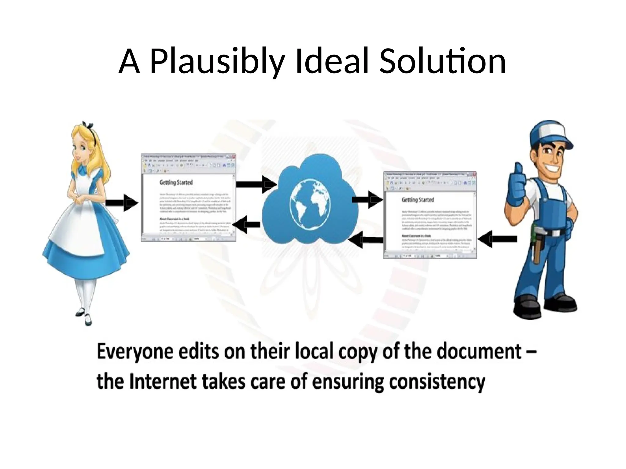 A Plausibly Ideal Solution
 