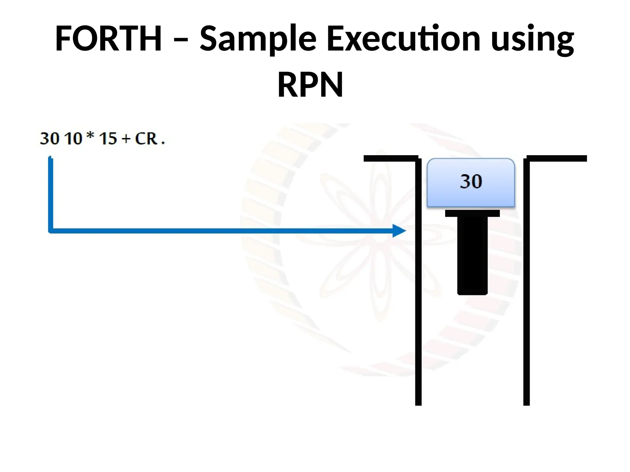 FORTH – Sample Execution using
RPN
 
