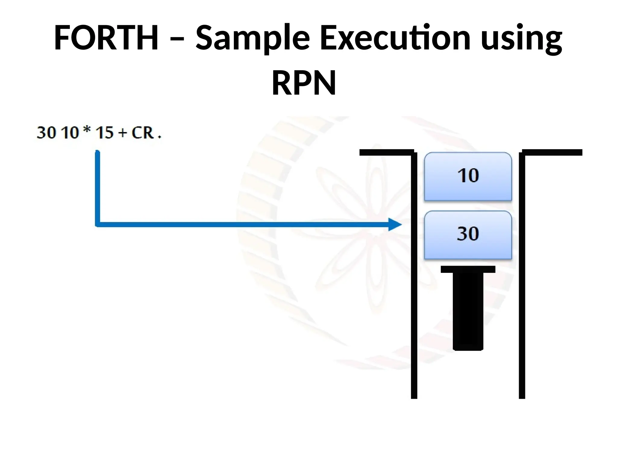FORTH – Sample Execution using
RPN
 