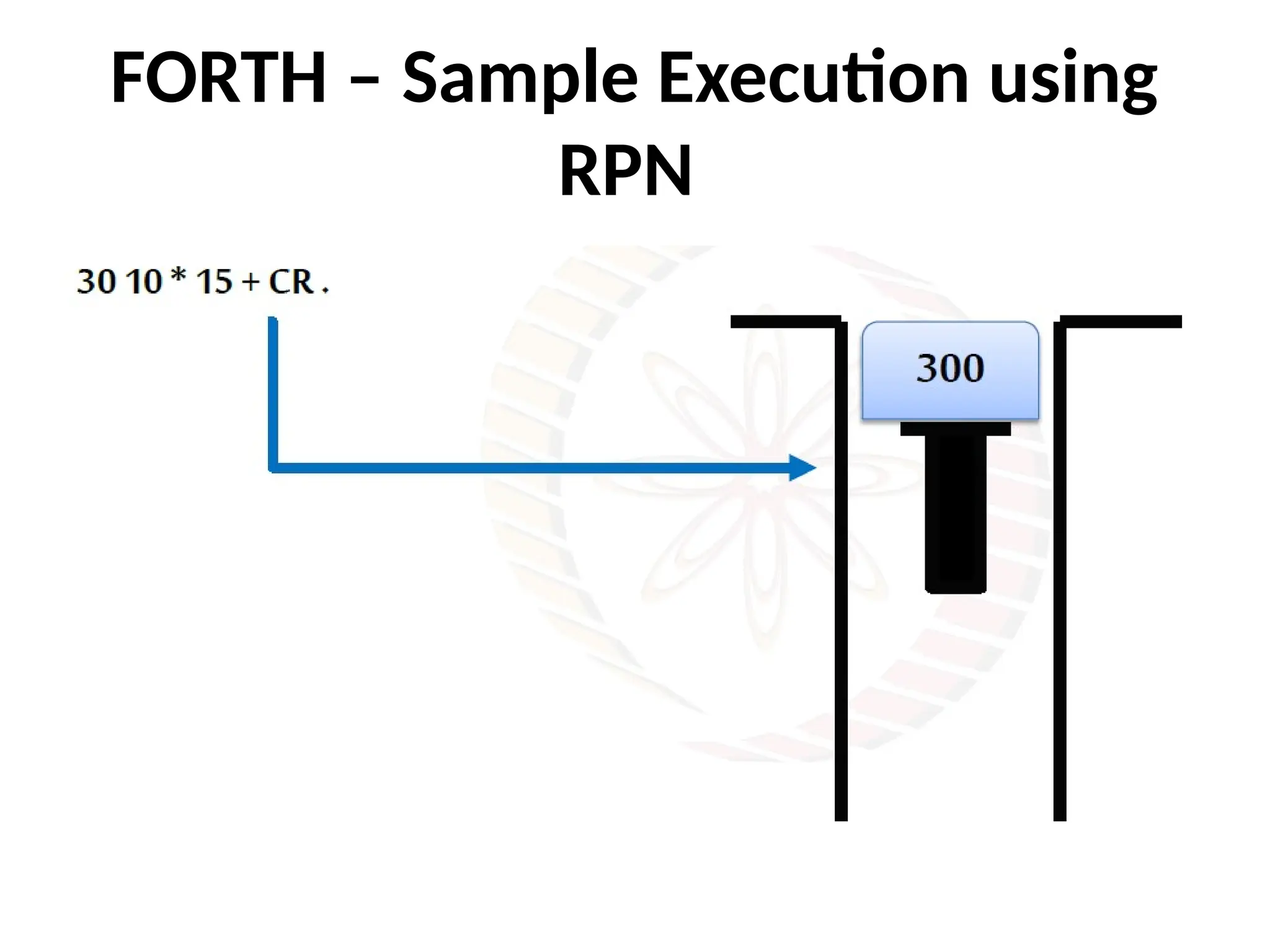 FORTH – Sample Execution using
RPN
 