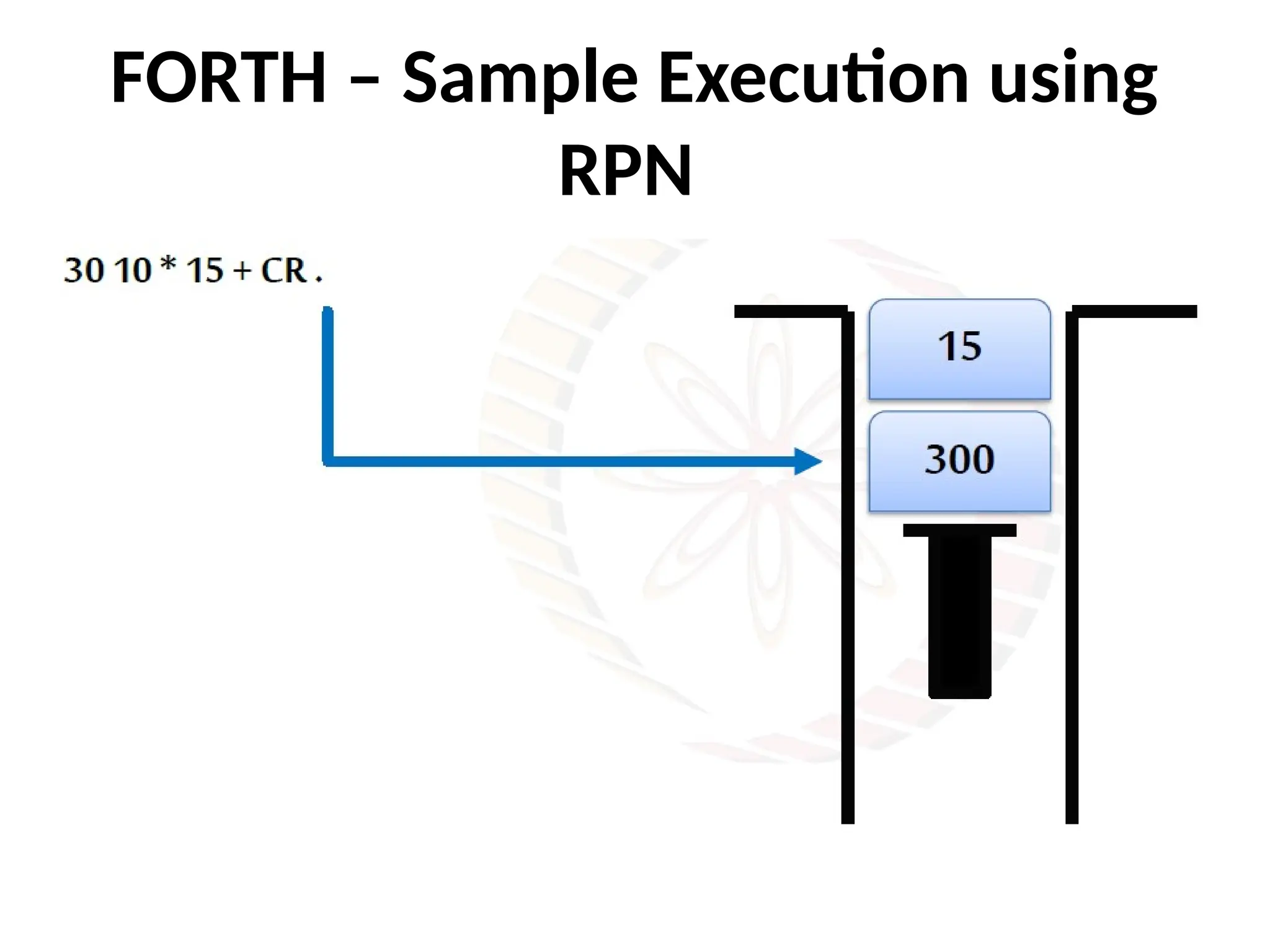 FORTH – Sample Execution using
RPN
 