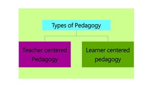 Types of Pedagogy
Teacher centered
Pedagogy
Learner centered
pedagogy
 