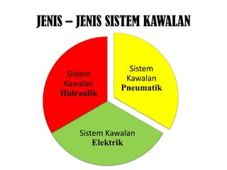 JENIS – JENIS SISTEM KAWALAN