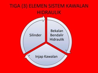 SISTEM KAWALAN HIDRAULIKSatu sistem yang menggunakan bendalir untuk menghasilkan daya/tenaga untuk menjalankan kerja.Sistem ini banyak di gunakan di dalam industri automobil seperti sistem kuasa, sistem brek, kren, jek kereta, satelit an sebagainya.Bendalir yang biasa digunakan adalah minyak.