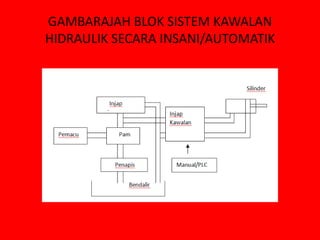 TIGA (3) ELEMEN SISTEM KAWALAN HIDRAULIK
