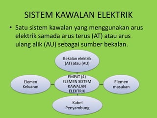 GAMBARAJAH BLOK SISTEM KAWALAN HIDRAULIK SECARA INSANI/AUTOMATIK