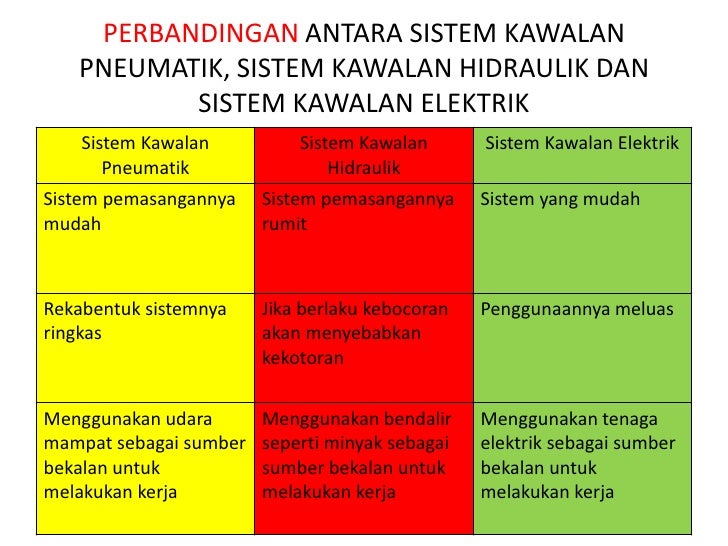 sistem kawalan