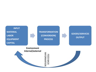 FEED BACK INFORMATIONEnvironmentInternal/external