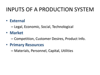 INPUTS OF A PRODUCTION SYSTEMExternalLegal, Economic, Social, TechnologicalMarketCompetition, Customer Desires, Product Info.Primary ResourcesMaterials, Personnel, Capital, Utilities