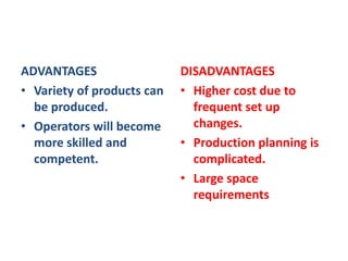 ADVANTAGESVariety of products can be produced.Operators will become more skilled and competent.DISADVANTAGESHigher cost due to frequent set up changes.Production planning is complicated.Large space requirements