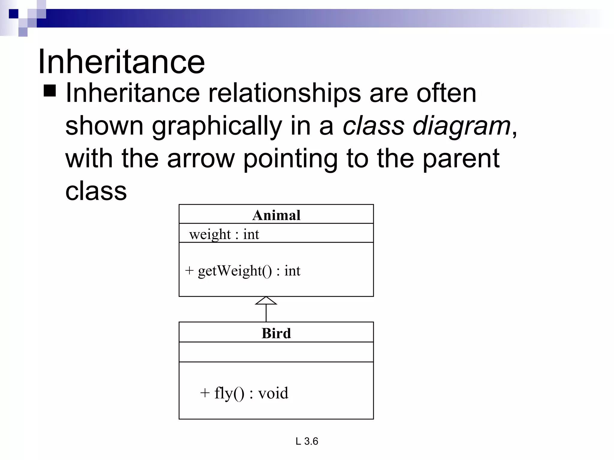 Inheritance Inheritance relationships are often shown graphically in a  class diagram , with the arrow pointing to the parent class + fly() : void Animal weight : int + getWeight() : int Bird 