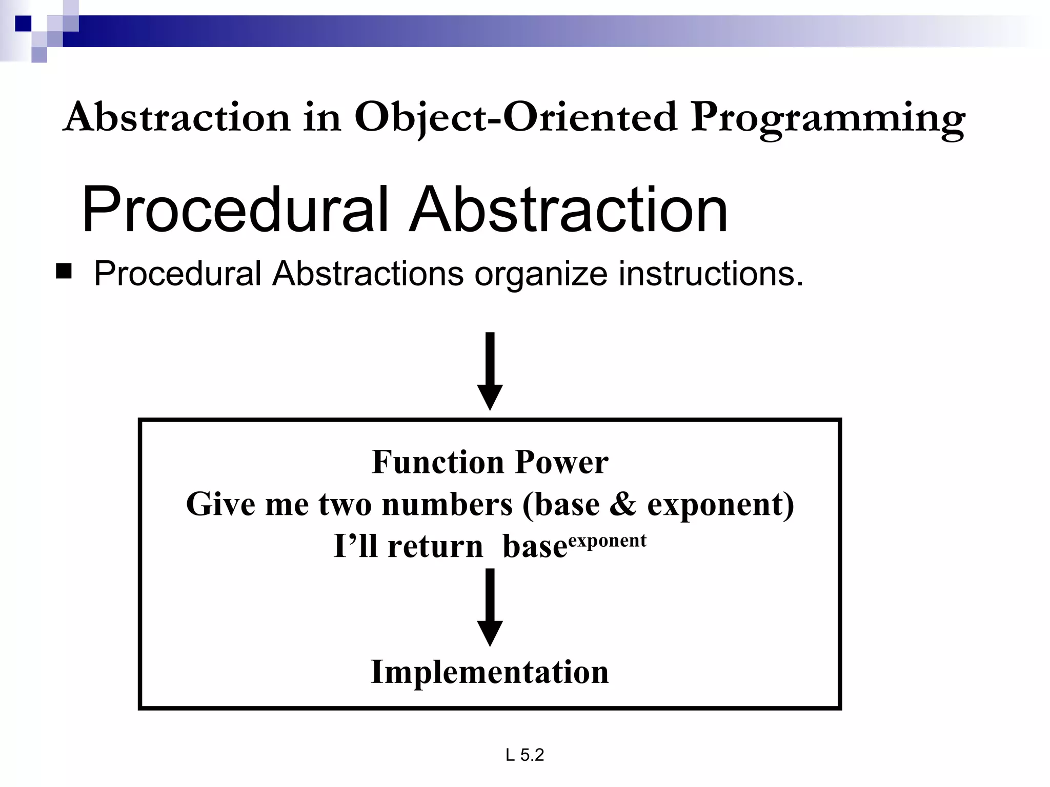 Abstraction in Object-Oriented Programming Procedural Abstraction Procedural Abstractions organize instructions. Function Power Give me two numbers (base & exponent) I’ll return  base exponent Implementation  