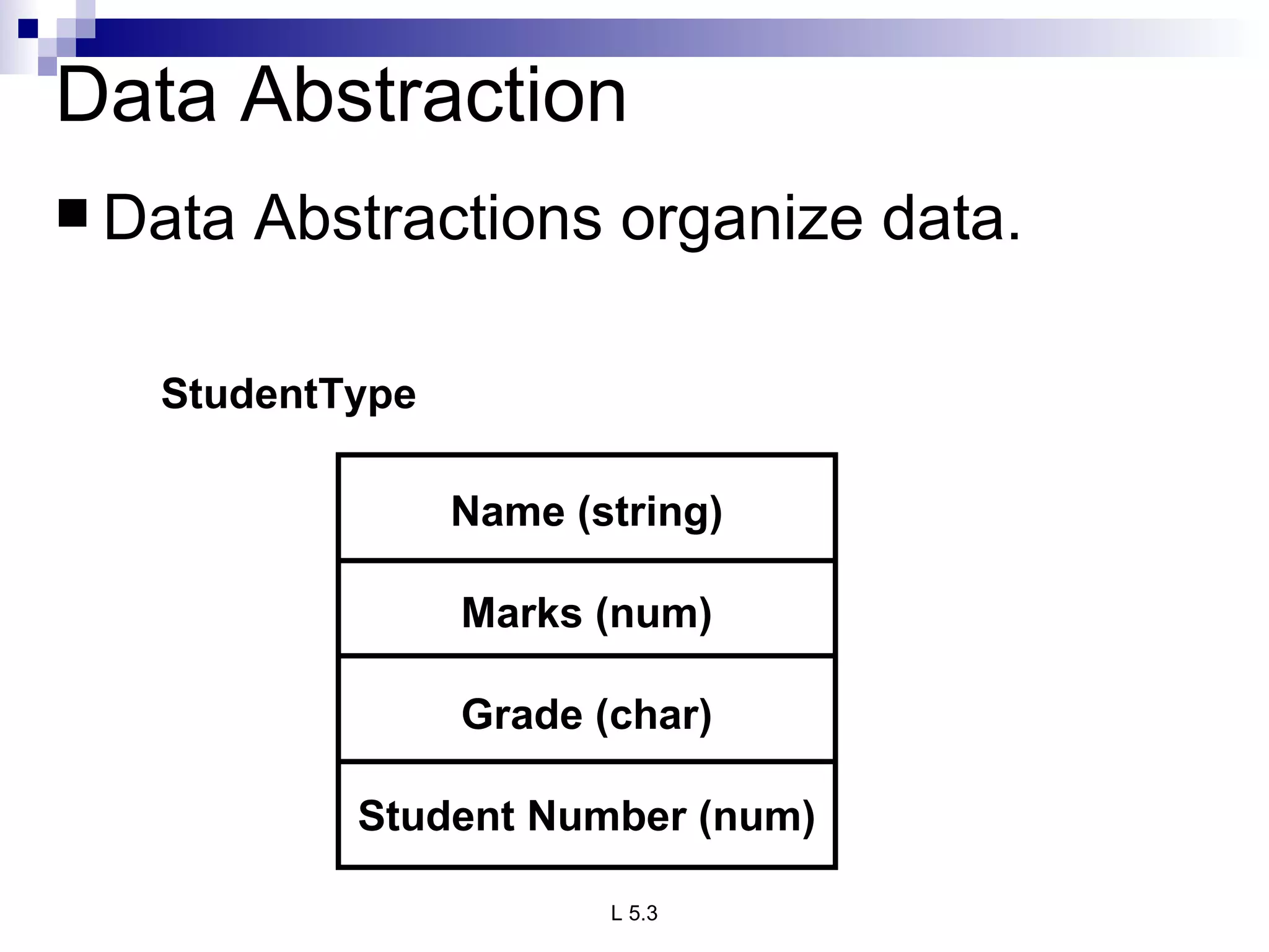 Data Abstraction Data Abstractions organize data. Name (string) Marks (num) Grade (char) Student Number (num) StudentType 