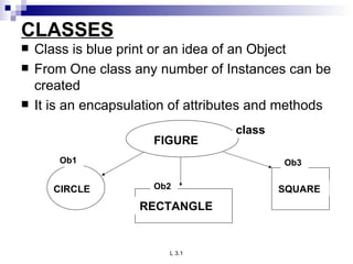 Unit 1 Java | PPT | Programming Languages | Computing