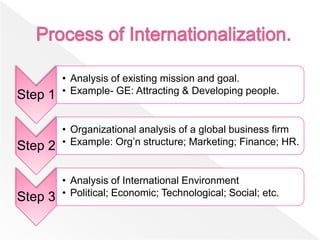 • Analysis of existing mission and goal.
Step 1   • Example- GE: Attracting & Developing people.


         • Organizational analysis of a global business firm
Step 2   • Example: Org’n structure; Marketing; Finance; HR.


         • Analysis of International Environment
Step 3   • Political; Economic; Technological; Social; etc.
 
