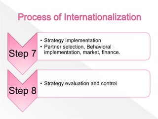 • Strategy Implementation
         • Partner selection, Behavioral
Step 7     implementation, market, finance.




         • Strategy evaluation and control
Step 8
 
