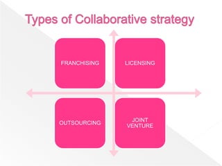 FRANCHISING   LICENSING




               JOINT
OUTSOURCING
              VENTURE
 
