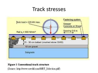 Track stresses
 