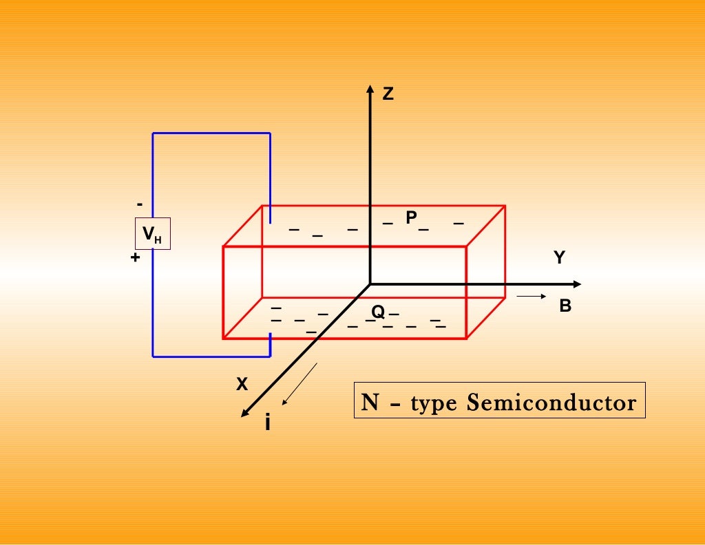  semiconductor physics 