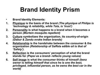 Brand Identity Prism
• Brand Identity Elements:
1. Physique is the basis of the brand (The physique of Philips is
‘technology & reliability, while Tata, is ‘trust’)
2. Personality is what happens to a brand when it becomes a
person (Mortein mosquito repellent)
3. Culture symbolizes the organization, its country-of-origin
(Dabur & Zandu evoke Indian brands)
4. Relationship is the handshake between the consumer & the
organization (Relationship of Saffola edible oil is that of
‘Safety’).
5. Reflection is the consumers’ perception of what the brand
stands for (Pepsi as a brand- reflects young values)
6. Self Image is what the consumer thinks of himself (benz
owner is telling himself that since he is one the best,
privileged, influential person, as he owns the best car in the
world)
 