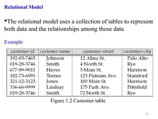 Relational Model 
The relational model uses a collection of tables to represent 
both data and the relationships among those data 
Example 
18 
Figure 1.2 Customer table 
 