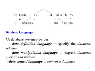 27 
22 Dusti 
n 
7 45. 
0 
31 Lubbe 
r 
8 55. 
5 
101 10/10/98 102 11/10/98 
Database Languages 
A database system provides 
--data definition language to specify the database 
schema 
--data manipulation language to express database 
queries and updates 
--data control language to control a database 
 