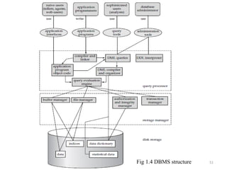 Fig 1.4 DBMS structure 51 
 